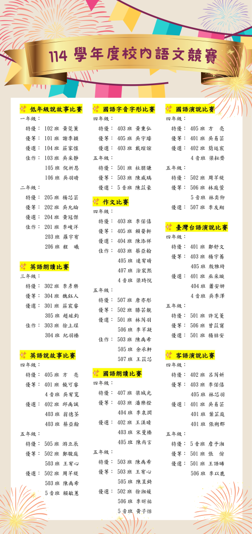 恭賀!!114 學年度校內語文競賽得獎同學