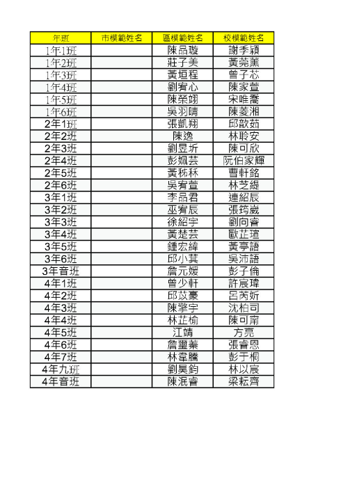 恭賀~114學年新勢國小模範兒童